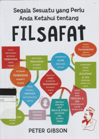 Image of Segala Sesuatu yang Perlu Anda Ketahui tentang FILSAFAT